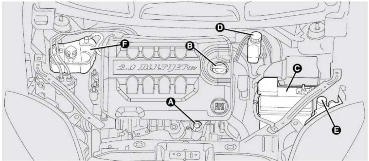FIAT Bravo (2014) - Version2.0MultiJet(pourlesversions/marchésquileprévoient) - 1