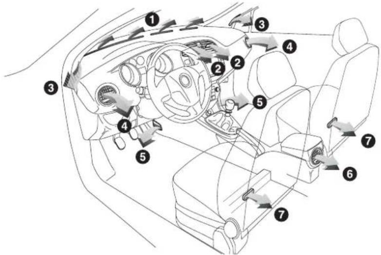 FIAT Bravo (2014) - SYSTÈMEDECHAUFFAGE/CLIMATISATION - 1