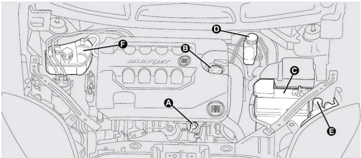 FIAT Bravo (2014) - ATTENTION - 2