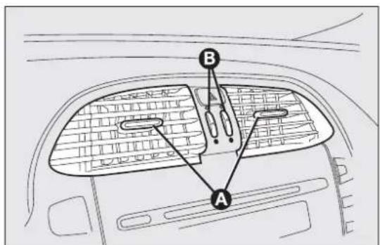 FIAT Bravo (2014) - DIFFUSEURSCENTRAUX - 1