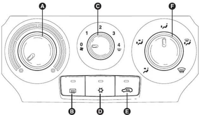 FIAT Bravo (2014) - COMMANDES - 1