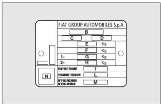 FIAT Bravo (2014) - PLAQUETTERÉCAPITULATIVEDES DONNÉESD'IDENTIFICATION - 1