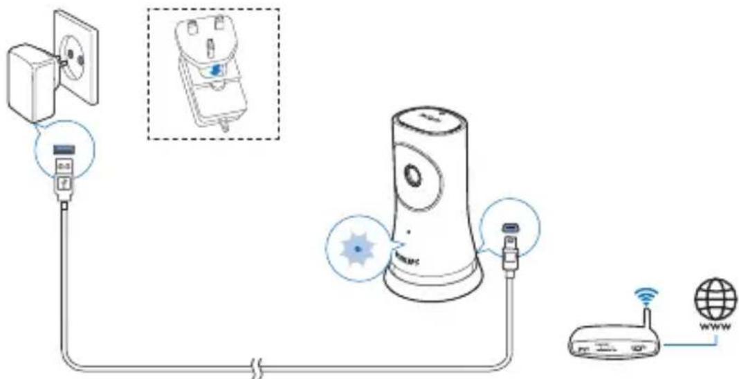 PHILIPS M120G - Installation du système de surveillance - 1