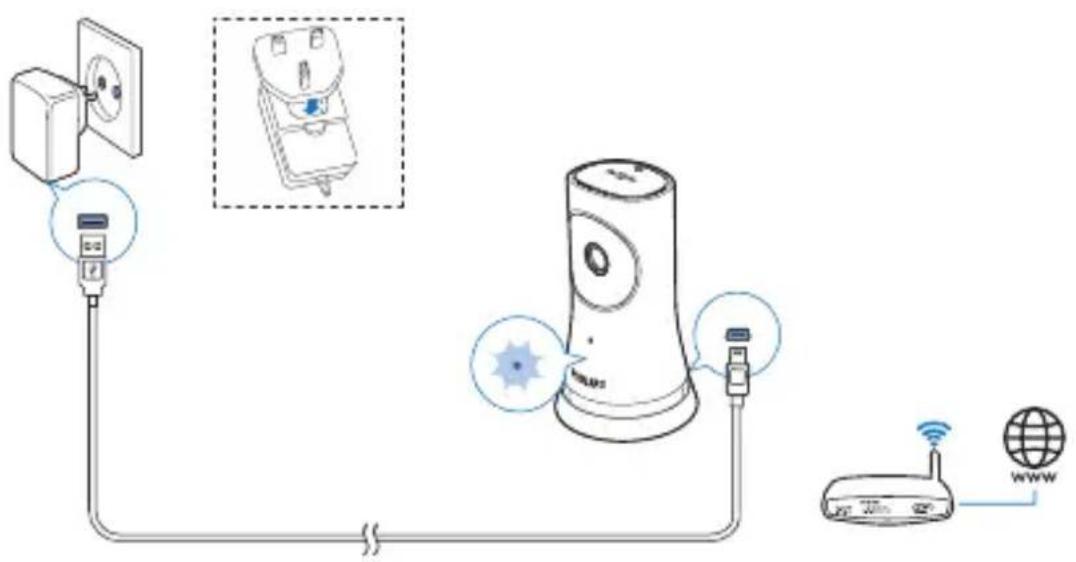 PHILIPS M120G - Vérification de la connexion réseau - 1