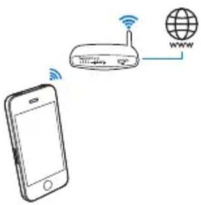 PHILIPS M120G - Mise à niveau du système de surveillance en ligne - 1