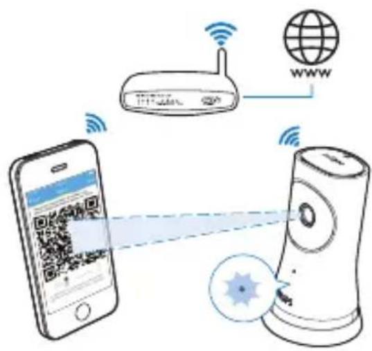 PHILIPS M120G - Installation du système de surveillance - 4
