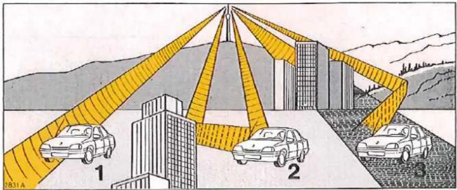 OPEL Calibra (1991) - Instruments - 1