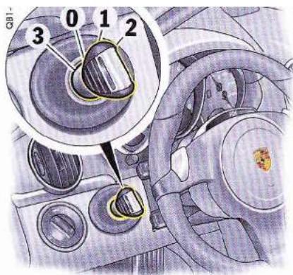 PORSCHE Boxter S (2010) - Retour du rétroviseur en position initiale - 1