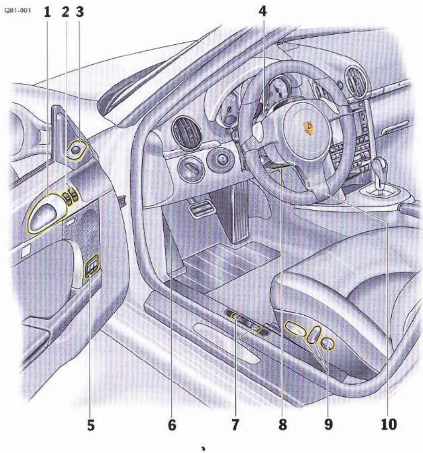 PORSCHE Boxter S (2010) - Rodage de pneumatiques neufs - 1