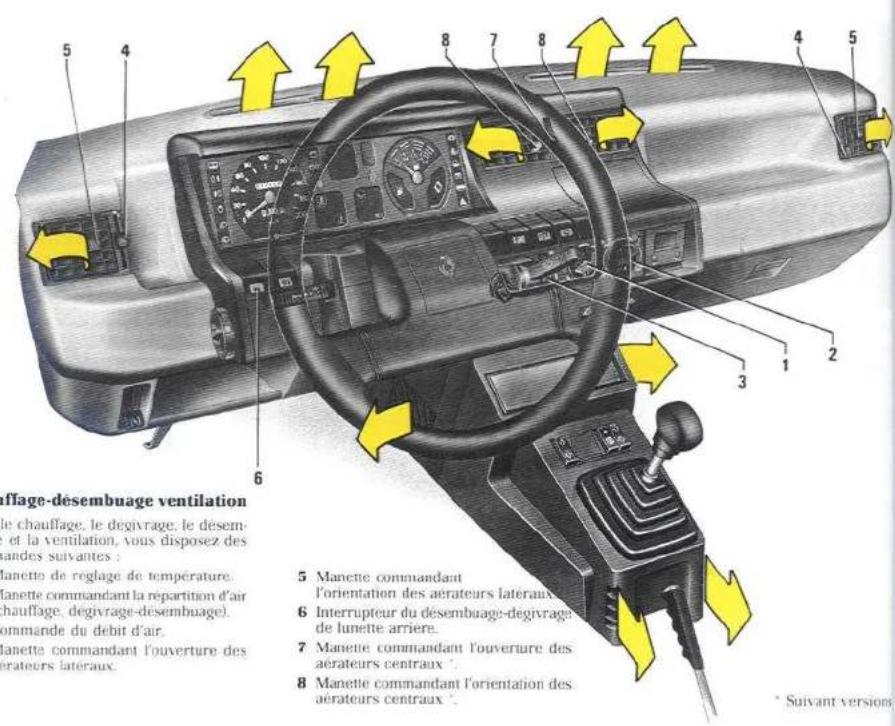 RENAULT 5 (1989) - • Fermeture - 1