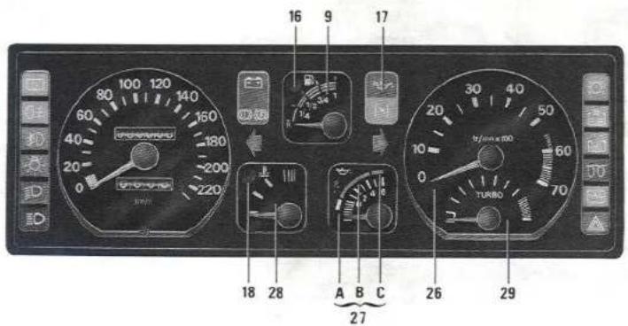 RENAULT 5 (1989) - La présence des équipements décrits ci-après dépend de la version et des options du véhicule ainsi que du pays. - 5