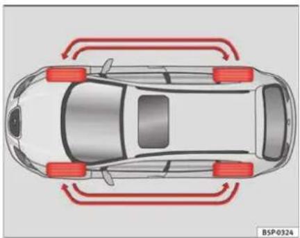SEAT Altea XL (2008) - Longévité des pneus - 2