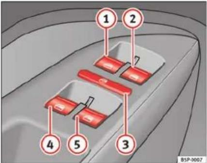 SEAT Altea XL (2008) - Ouverture ou fermeture électriche des glaces - 1