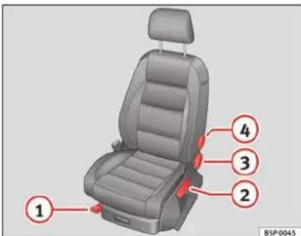 SEAT Altea XL (2008) - Réglage des sièges avant - 1