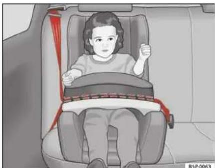 SEAT Altea XL (2008) - Sièges pour enfants du groupe 1 - 1