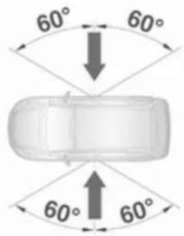 OPEL Astra (2005) - Sièges, systèmes de protection - 1