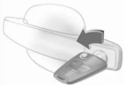 OPEL Astra (2005) - Défaillance dans la télécommande ou le système Open&Start - 1