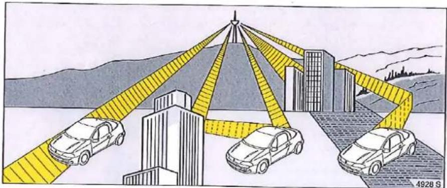OPEL Tigra (1995) - Instruments - 1