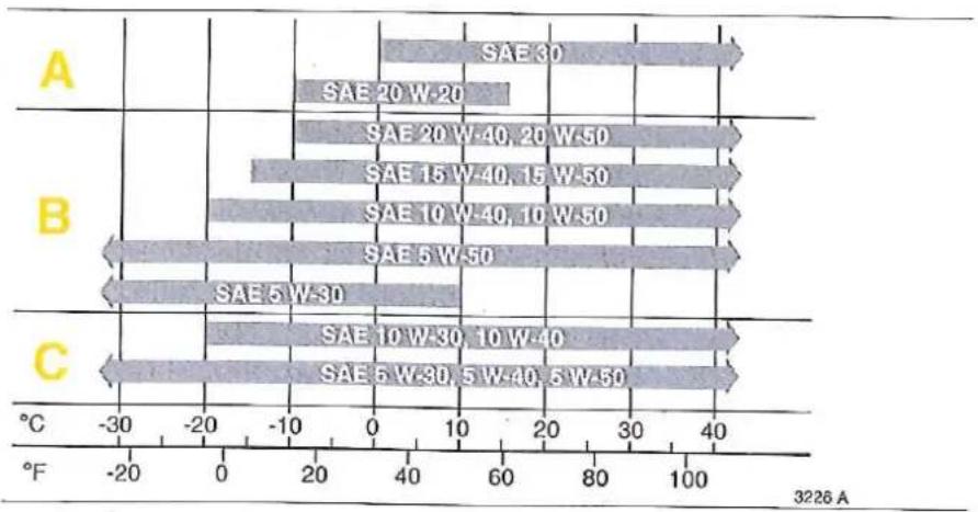 OPEL Tigra (1995) - Classification API des hulls-moteurs - 1