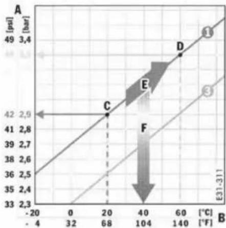 PORSCHE Cayenne S (2003) - Pas de surveillance - 1