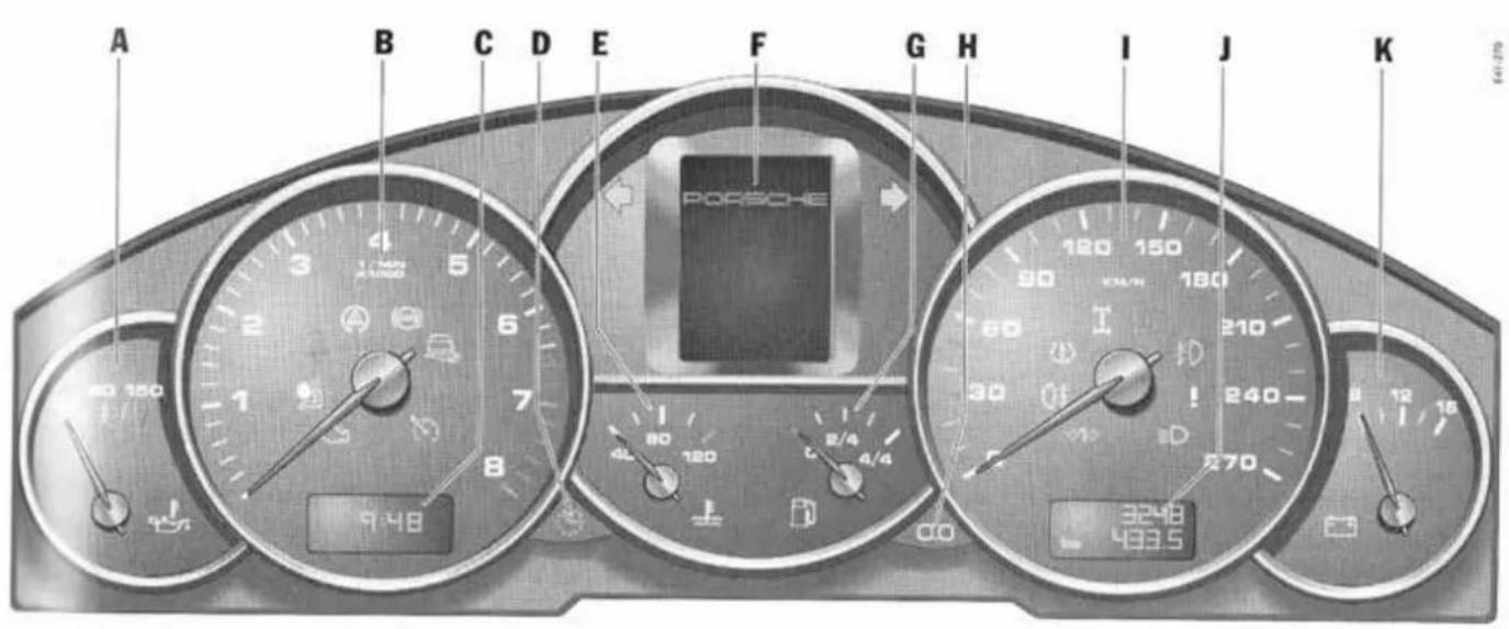 PORSCHE Cayenne S (2003) - Voyants de contrôle dans le compteur de vitesse - 6