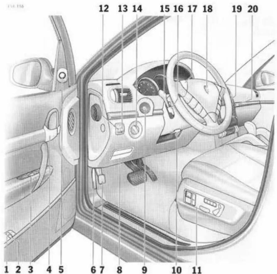 PORSCHE Cayenne S (2003) - Rodage de pneumatiques neufs - 1
