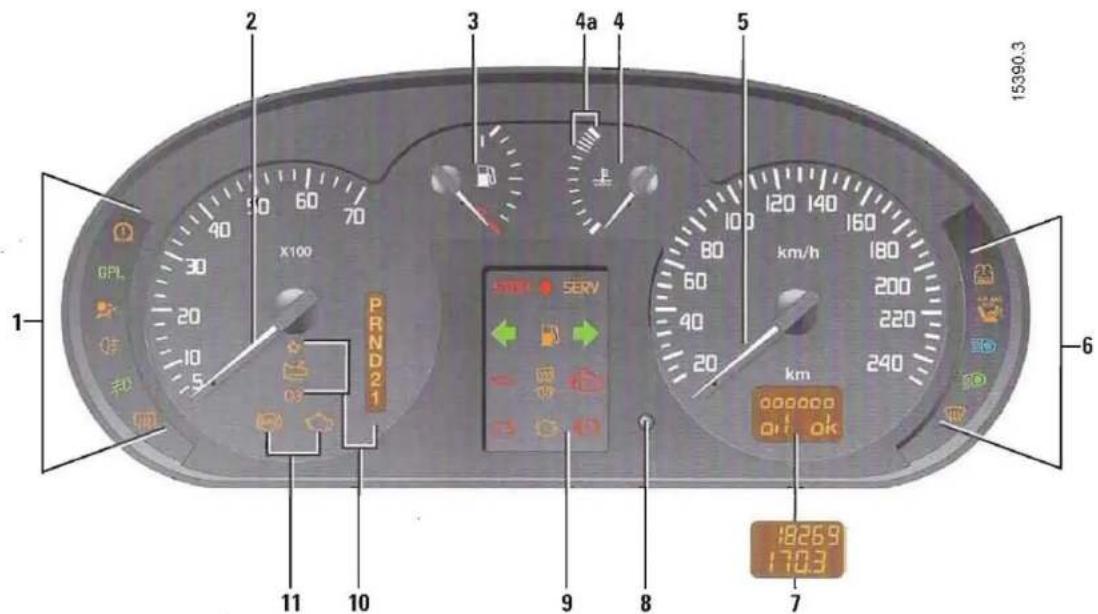 RENAULT Megane (1999) - TABLEAU DE BORD - 1