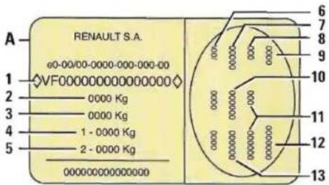RENAULT Megane (1999) - PLAQUES D'IDENTIFICATION - 2