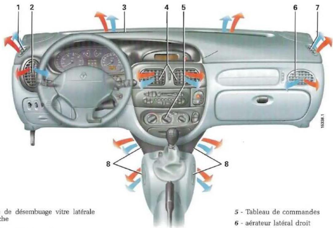 RENAULT Megane (1999) - AÉRATEURS (sorties d'air) - 1
