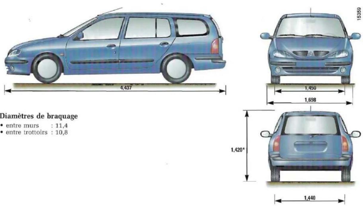 RENAULT Megane (1999) - DIMENSIONS VERSIONS BREAK (en mètres) - 1