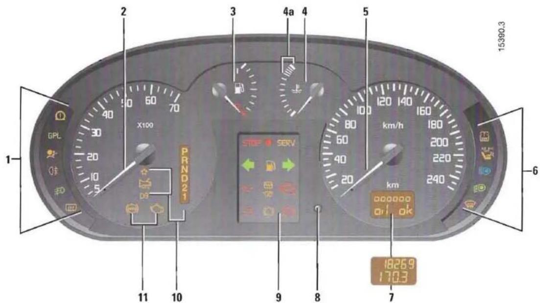 RENAULT Megane (1999) - TABLEAU DE BORD - 1
