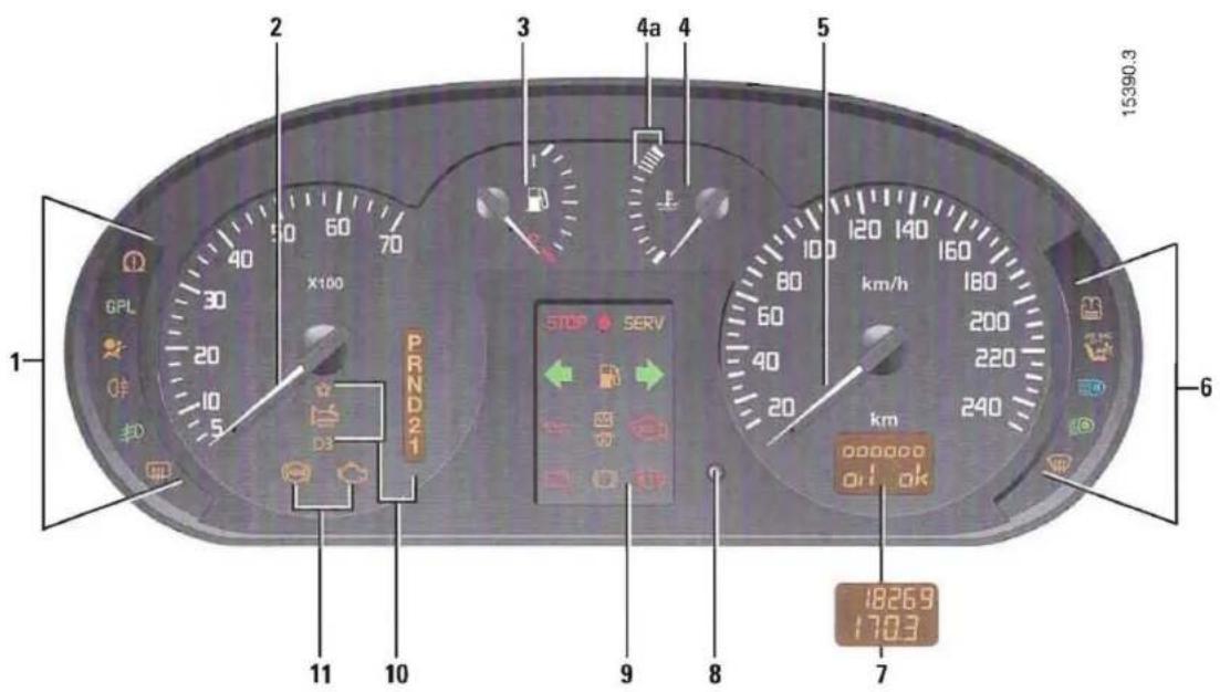 RENAULT Megane (1999) - TABLEAU DE BORD - 1