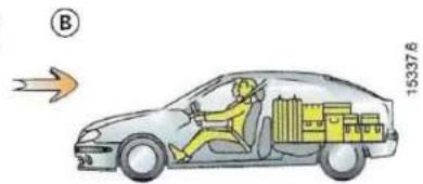 RENAULT Megane (1999) - TRANSPORT D'OBJETS DANS LE COFFRE - 2