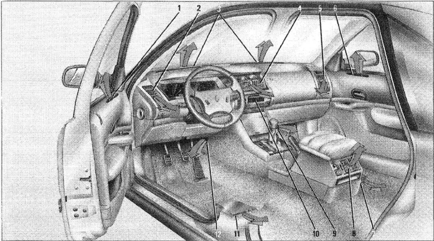 RENAULT Safrane (1991) - Sorties d'air dans l'habitacle - 1