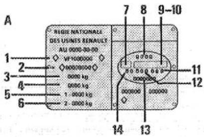 RENAULT Safrane (1991) - Plaque ovale - 1