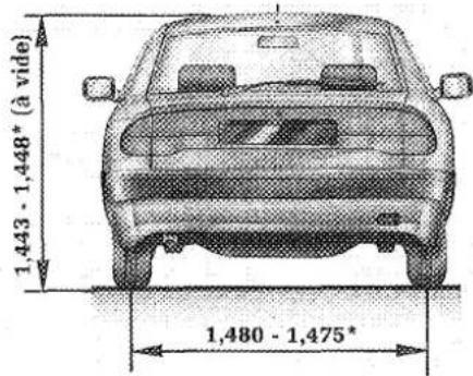 RENAULT Safrane (1991) - Diametre de braquage - 1