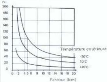 SAAB 900 M (1987) - Conditions climatologiques - 1