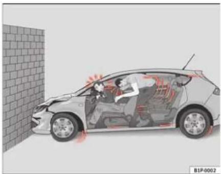 SEAT Leon (2006) - Collisions frontales et lois de la physique - 2