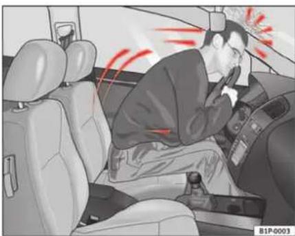 SEAT Leon (2006) - Qu'arrive-t-il aux occupants qui ne portent pas leur ceinture? - 1