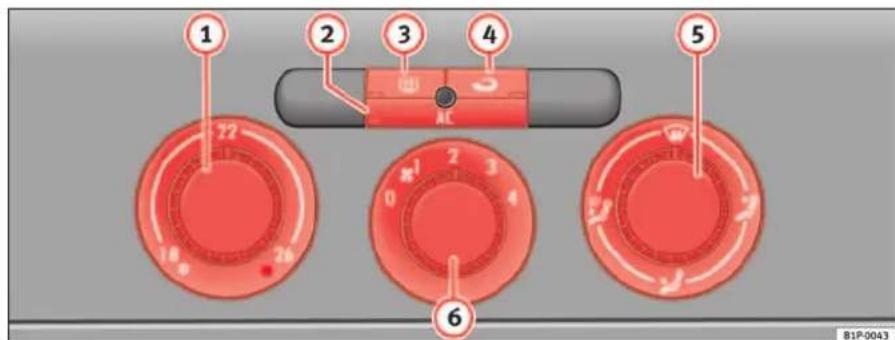 SEAT Leon (2006) - Chauffage ou réfrigération de l'habitacle - 1