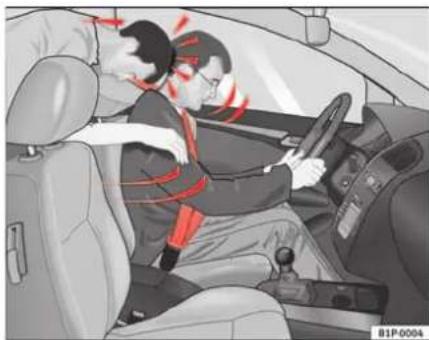 SEAT Leon (2006) - Qu'arrive-t-il aux occupants qui ne portent pas leur ceinture? - 2