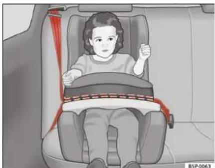 SEAT Leon (2006) - Sièges pour enfants du groupe 1 - 1