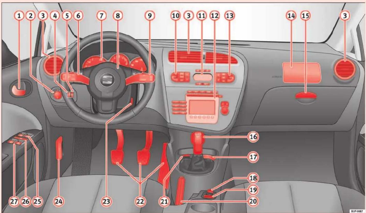 SEAT Leon (2006) - ATTENTION! - 1