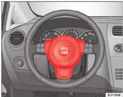 SEAT Leon (2006) - Description des airbags frontaux - 1