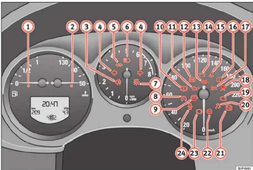 SEAT Leon (2006) - Témoins d'alerte et de contrôle - 1