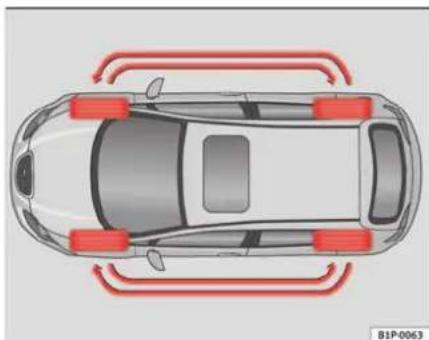 SEAT Leon (2006) - Longévité des pneus - 2