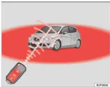 SEAT Leon (2006) - Verrouillage et déverrouillage du vehicule - 2