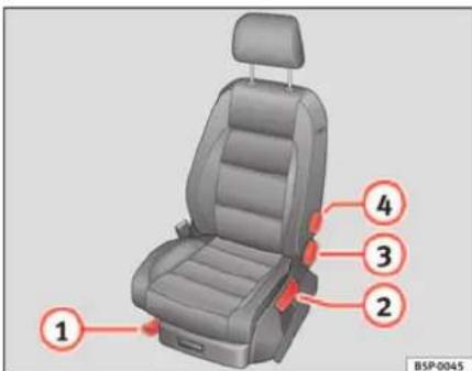 SEAT Leon (2006) - Réglage des sièges avant - 1