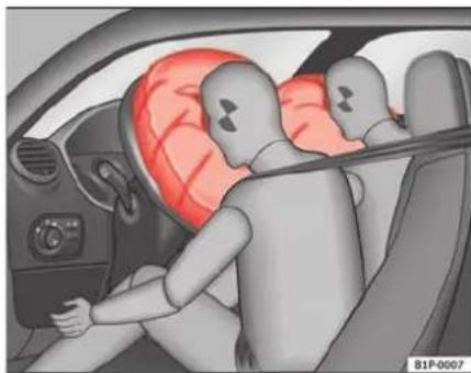 SEAT Leon (2006) - Fonctionnement des airbags frontaux - 1