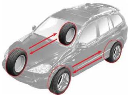 SSANGYONG Kyron (2006) - VERIFICATION DE L'USURE DES PNEUS PERMUTATION DES PNEUS - 2